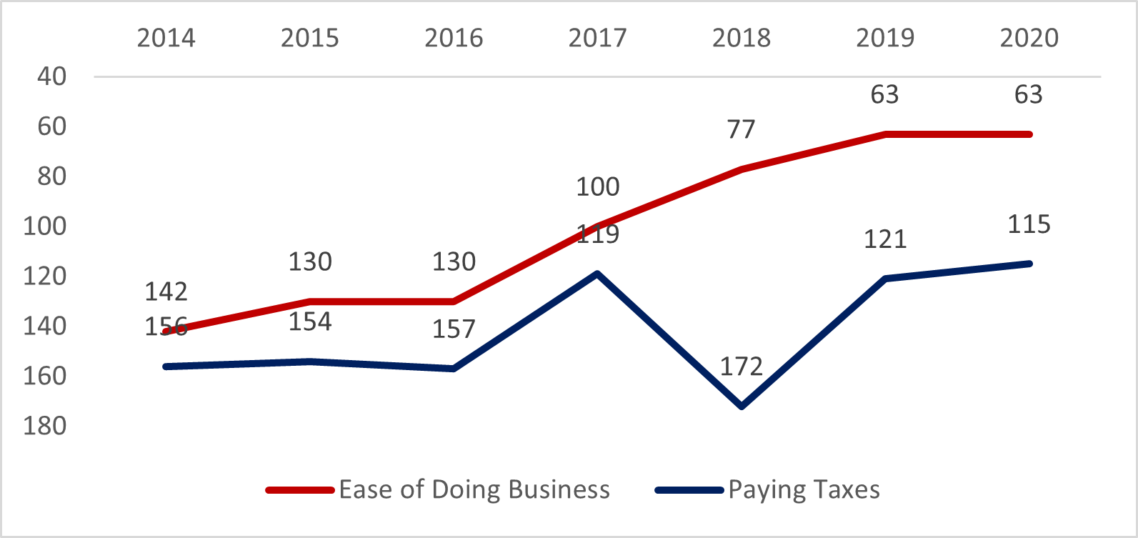 Ease of Doing business data source3.png