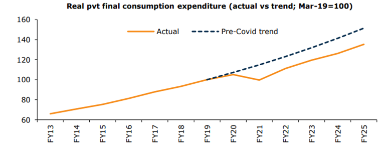 Final Consumption Expenditure4.png
