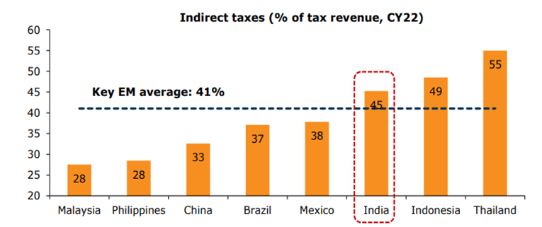 GST - Indirect Taxes6.png