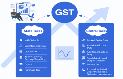 GST State Tax vs Central Tax Infographic1.png