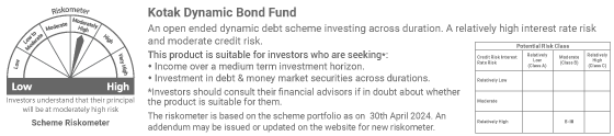 Kotak Dynamic Bond Fund2.png