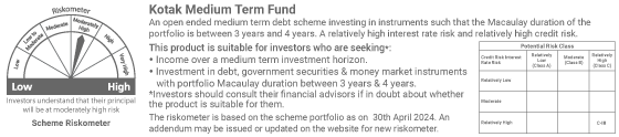 Kotak Medium Term Fund7.png