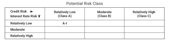 PCR Matrix Overnight Fund.png