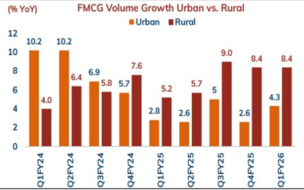 Volume growth vs Urban5.png